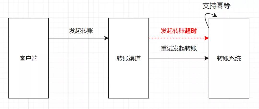 我們一起聊聊冪等設計