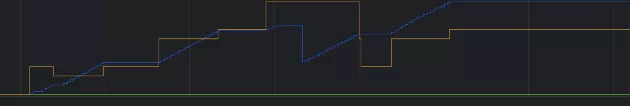 身為前端開發者，你不能不知道的 Runtime Performance Debug 技巧
