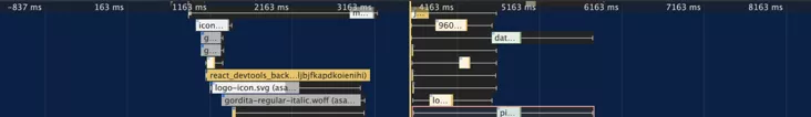 身為前端開發者，你不能不知道的 Runtime Performance Debug 技巧