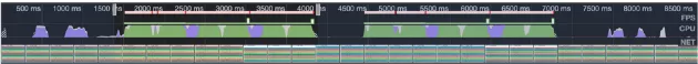 身為前端開發者，你不能不知道的 Runtime Performance Debug 技巧