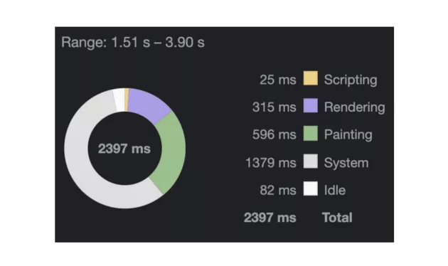 身為前端開發者，你不能不知道的 Runtime Performance Debug 技巧
