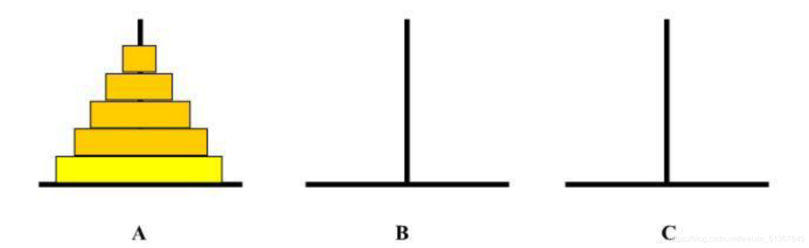 C 語(yǔ)言基礎(chǔ)實(shí)現(xiàn)青蛙跳臺(tái)階和漢諾塔問(wèn)題
