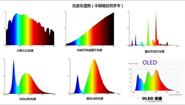 很多人搞錯了!顯示器只有濾藍光還不夠 很多人搞錯了!顯示器只有濾藍光還不夠