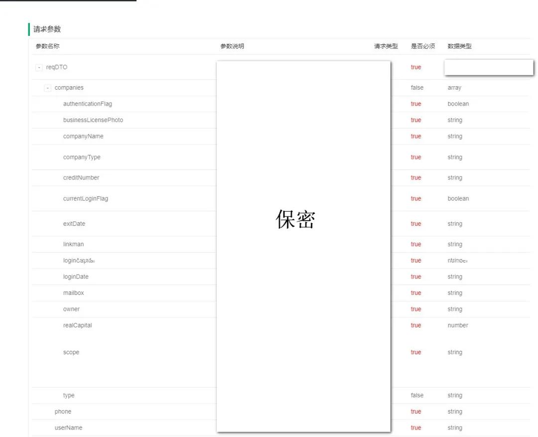 實戰篇：解決 Swagger 和自定義參數解析器的功能沖突