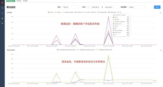 爬蟲框架 Feapder 和 Scrapy 的對比分析