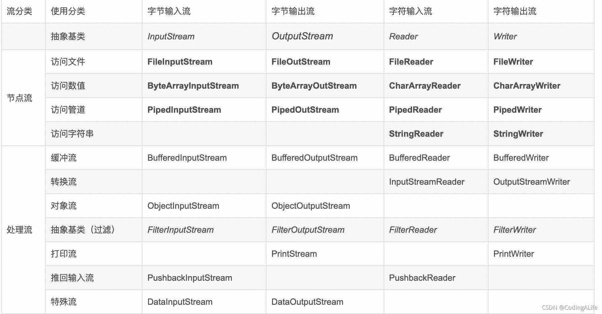 Java基礎:流Stream詳解