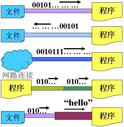 Java基礎:流Stream詳解