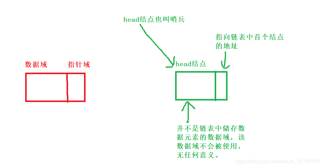 C語言編程數據結構線性表之順序表和鏈表原理分析