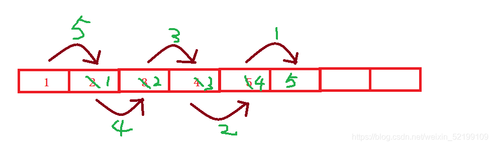 C語言編程數據結構線性表之順序表和鏈表原理分析