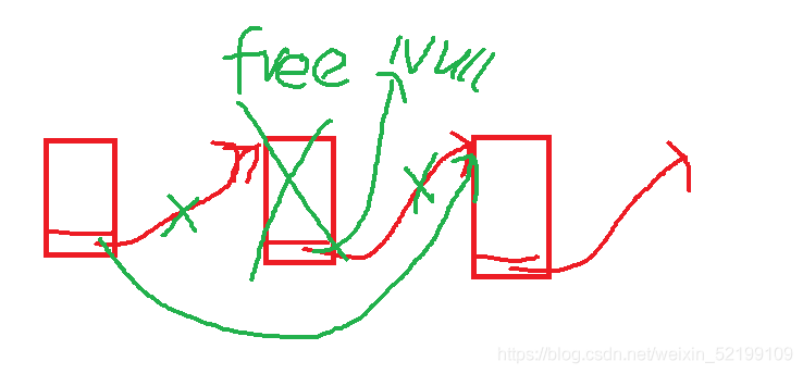C語言編程數據結構線性表之順序表和鏈表原理分析