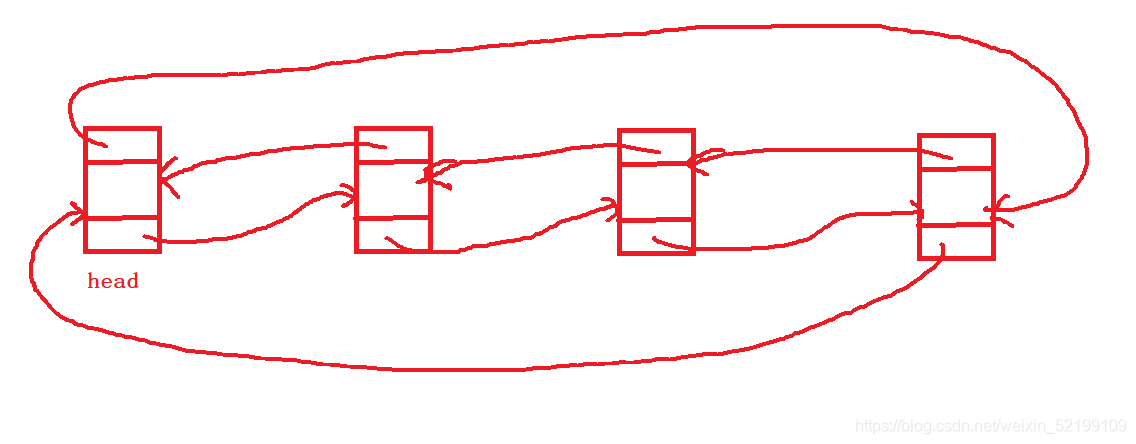 C語言編程數據結構線性表之順序表和鏈表原理分析