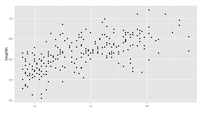 R語(yǔ)言ggplot2包之坐標(biāo)軸詳解