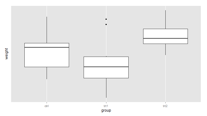 R語(yǔ)言ggplot2包之坐標(biāo)軸詳解