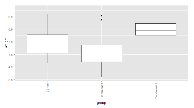 R語(yǔ)言ggplot2包之坐標(biāo)軸詳解