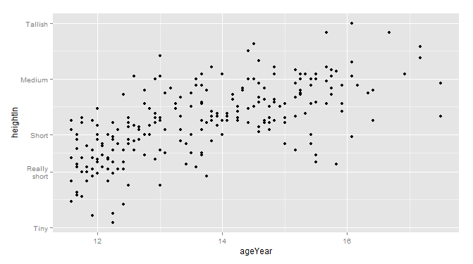 R語(yǔ)言ggplot2包之坐標(biāo)軸詳解