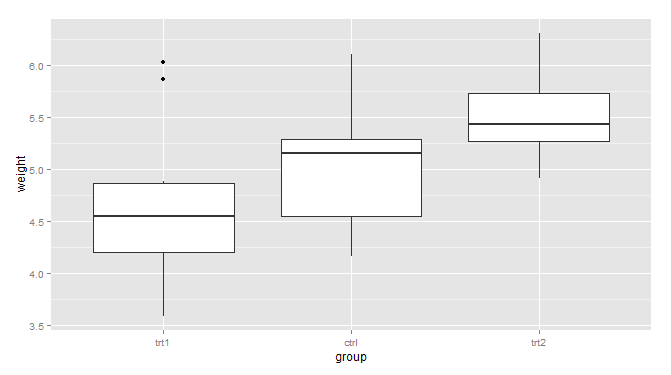 R語(yǔ)言ggplot2包之坐標(biāo)軸詳解