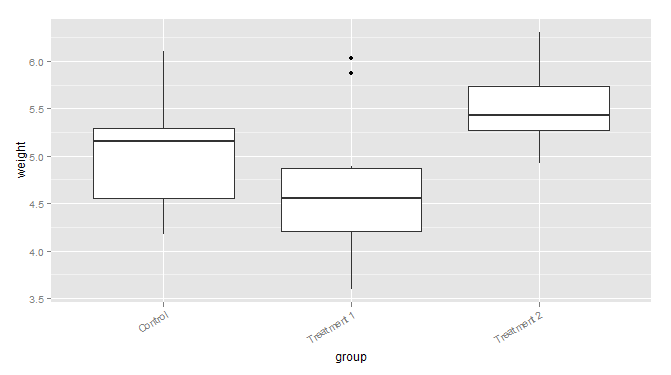 R語(yǔ)言ggplot2包之坐標(biāo)軸詳解