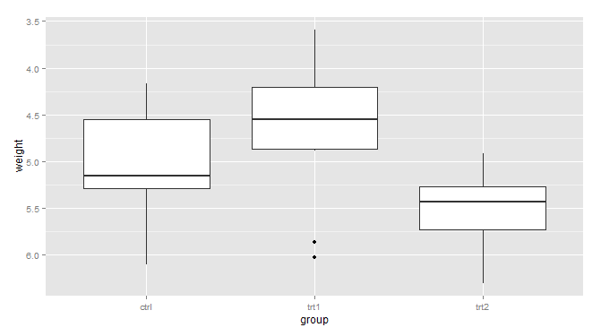 R語(yǔ)言ggplot2包之坐標(biāo)軸詳解