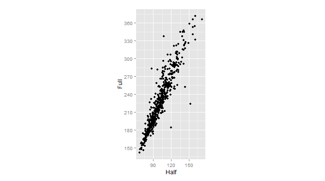 R語(yǔ)言ggplot2包之坐標(biāo)軸詳解