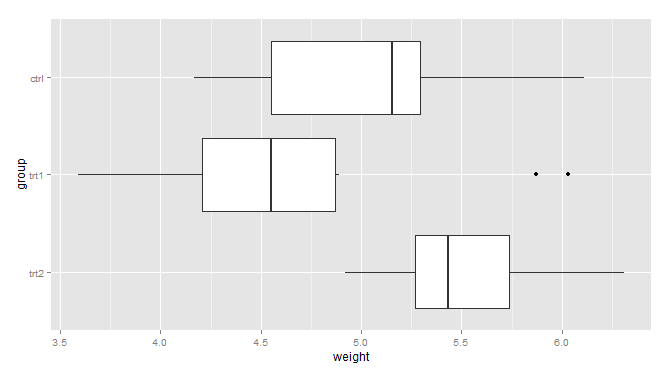 R語(yǔ)言ggplot2包之坐標(biāo)軸詳解