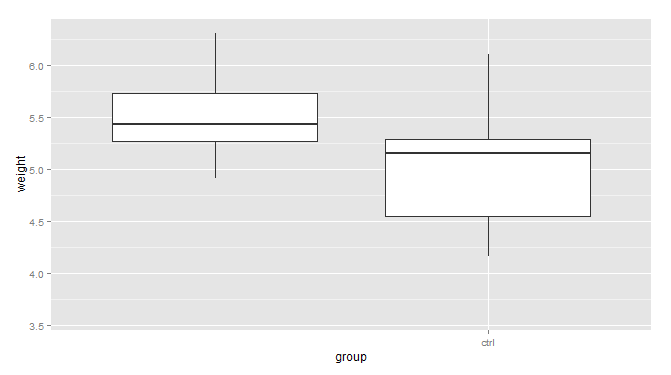 R語(yǔ)言ggplot2包之坐標(biāo)軸詳解