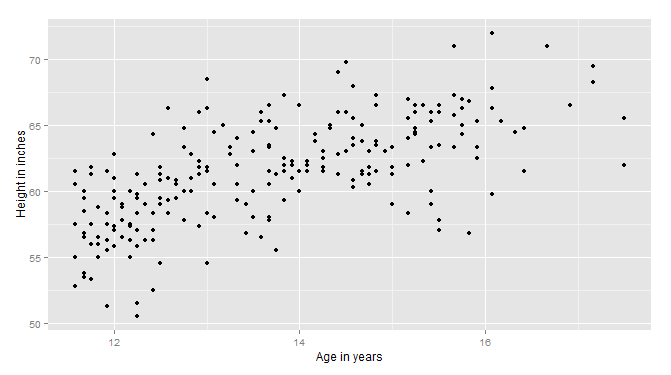 R語(yǔ)言ggplot2包之坐標(biāo)軸詳解
