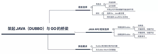 Dubbo為什么用Go重寫？