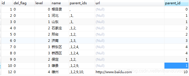 Java 遞歸遍歷實現linux tree命令方式