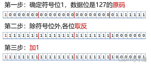 C語言的基本語法詳解