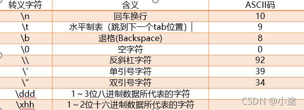 C語言的基本語法詳解