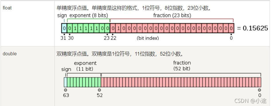 C語言的基本語法詳解