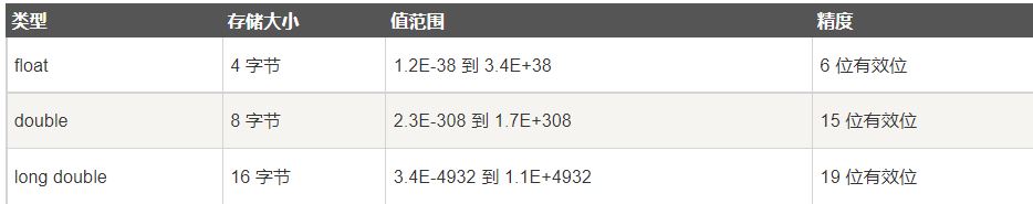 C語言的基本語法詳解