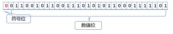 C語言的基本語法詳解