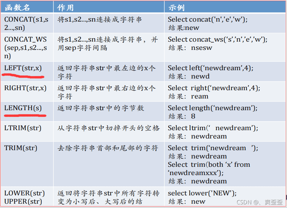 MySQL詳細匯總常用函數