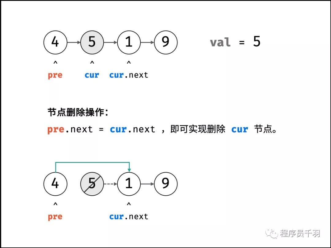 我們一起學習刪除鏈表的節(jié)點