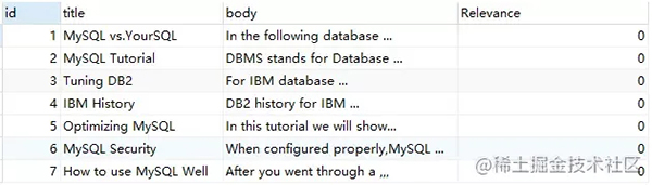 MySQL模糊查詢再也用不著 like+% 了！