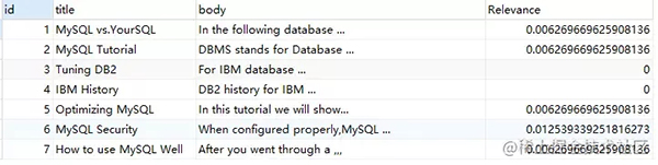 MySQL模糊查詢再也用不著 like+% 了！