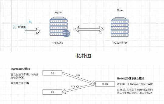 一次內核問題引起的 Kubernetes 節點故障解決紀實