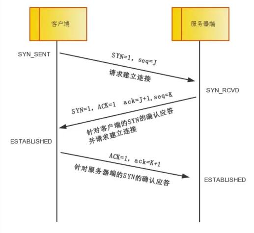 一次內核問題引起的 Kubernetes 節點故障解決紀實