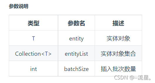 Java mybatis-plus詳解
