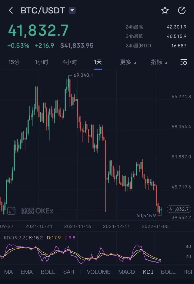 比特幣全球算力消失12% 超20億元灰飛煙滅 比特幣全球算力消失12% 超20億元灰飛煙滅