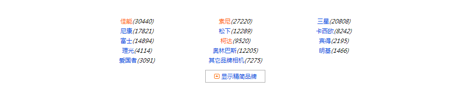 jQuery使用hide()、toggle()函數實現相機品牌展示隱藏功能