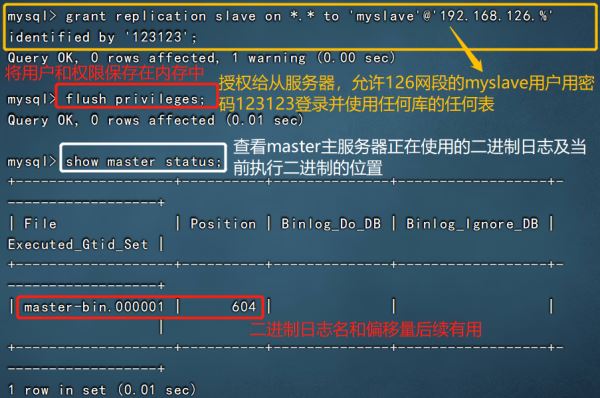 Mysql數據庫的主從復制與讀寫分離精講教程