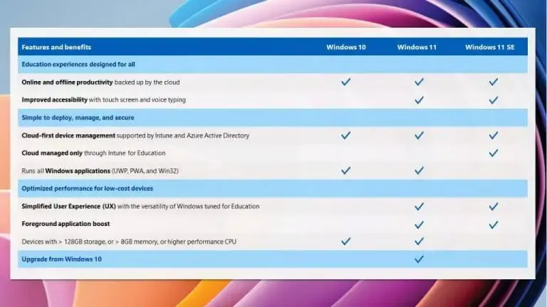 Windows 11 SE上手體驗：和S Mode相比有何優勢？