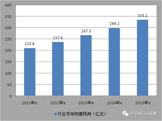 國產Wi-Fi 6芯片走向何方？
