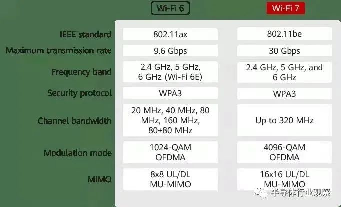 國產Wi-Fi 6芯片走向何方？