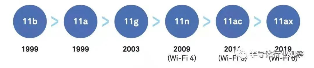 國產Wi-Fi 6芯片走向何方？