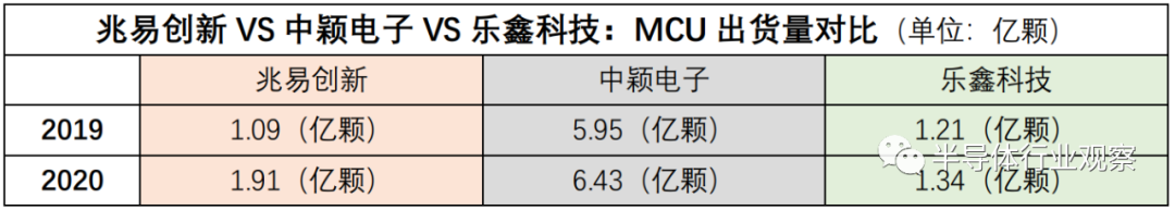 國產Wi-Fi 6芯片走向何方？