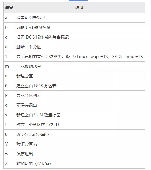 Linux硬盤分區 fdisk 和 parted命令詳解