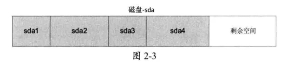 Linux硬盤分區 fdisk 和 parted命令詳解